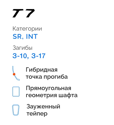 Клюшка ЗаряД Т7